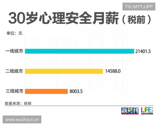 崔家溪训练完直接去奢侈品店刷卡，这自律和消费反差谁懂