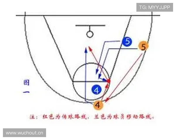 篮球场上哪些站位算犯规？解读防守站位规则