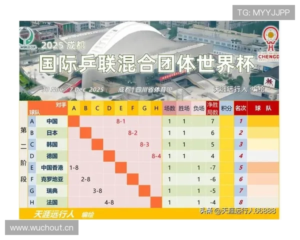 2026世界杯小组赛出局球队名单一览